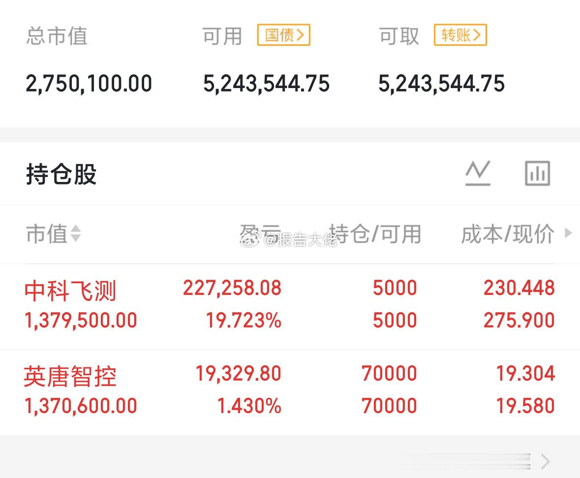 今天大幅低开就加仓做T 