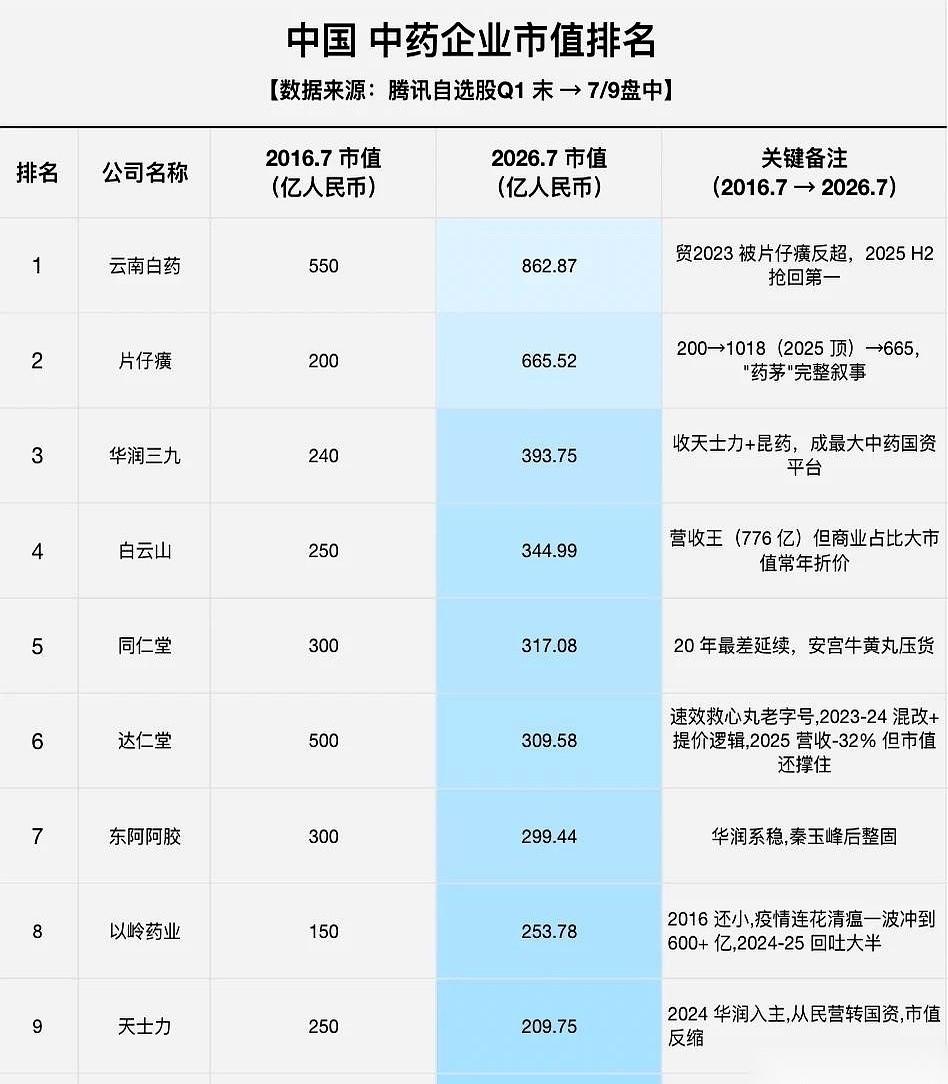 两百亿干到一千亿，再眼睁睁看着它暴跌回六百亿。
这不是什么三流烂尾剧的剧本。
这
