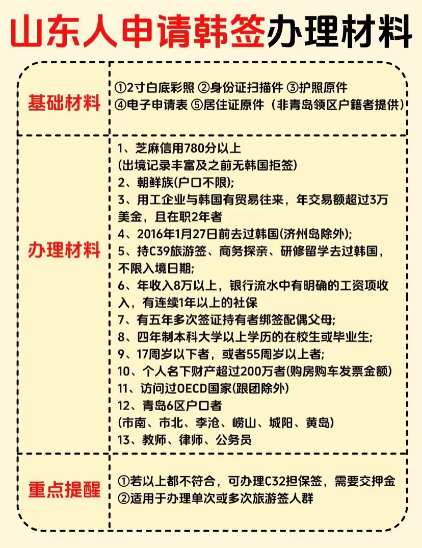 山东人申请韩国签证办理材料！