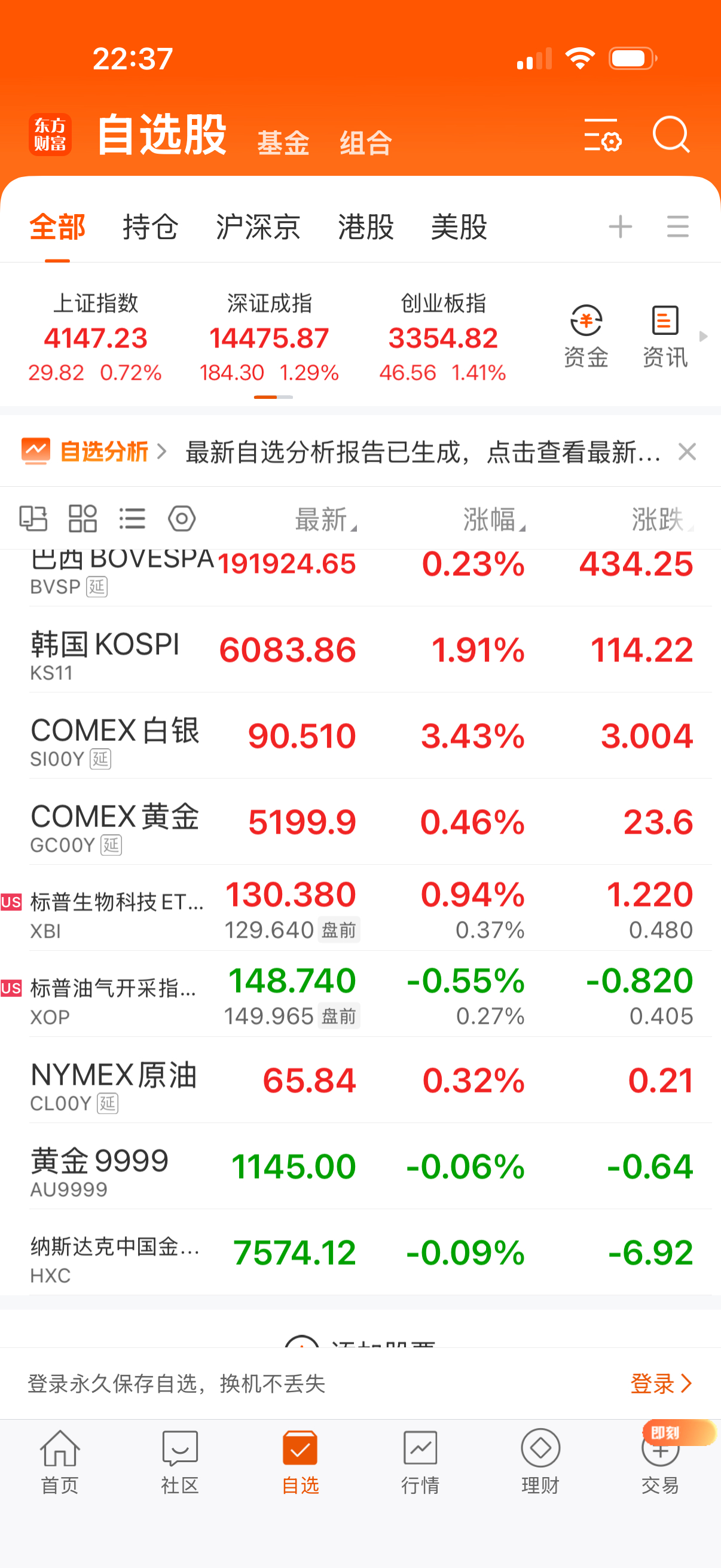 石油油气滞涨，黄金也滞涨了。明天场内注意会不会杀溢价，其实今天下午油和气就杀了溢