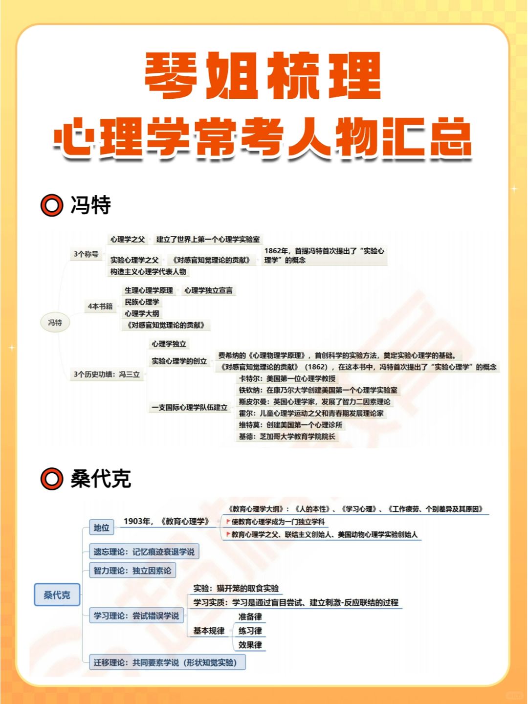 🔥🔥琴姐梳理：心理学常考人物