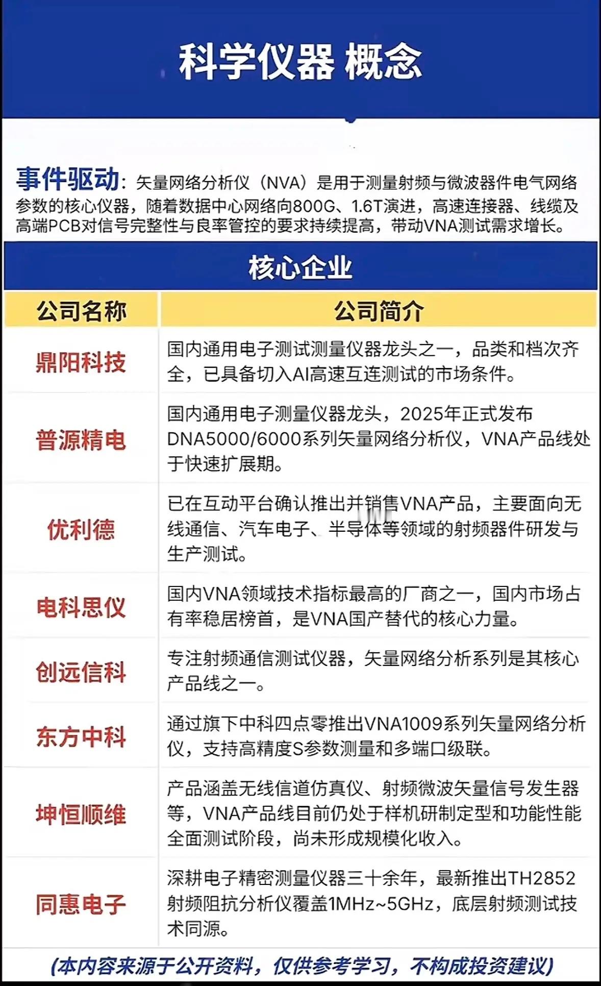 这张图介绍了一些核心VNA企业。翻了下这张整理核心VNA企业的图，发现好多之前没