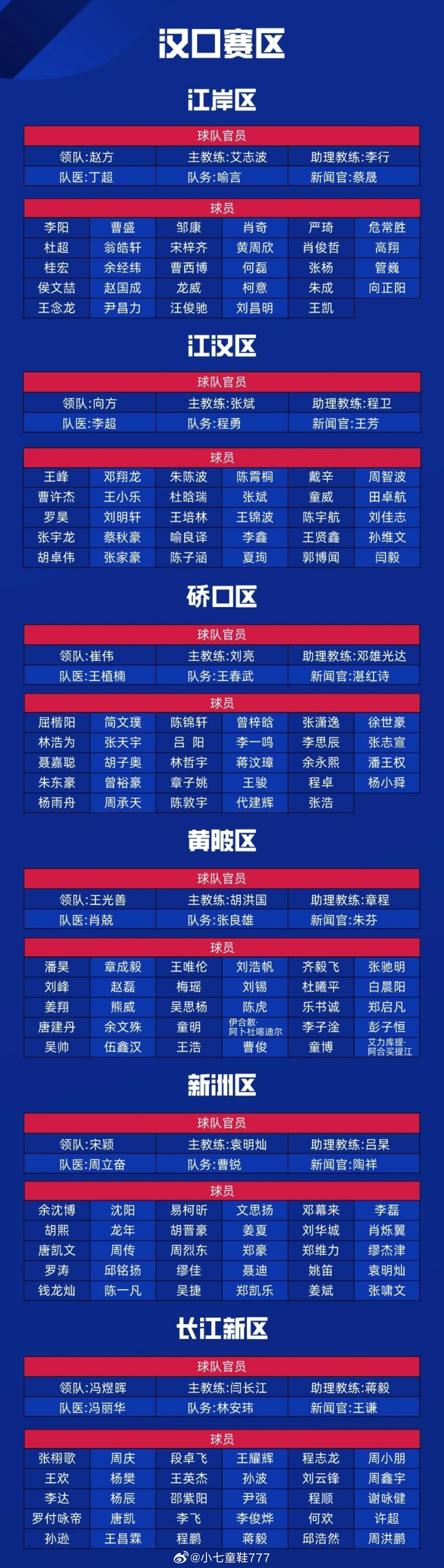 2025武汉城市足球超级联赛城区组参赛大名单汉超揭幕战将于8月16日在武汉体育中