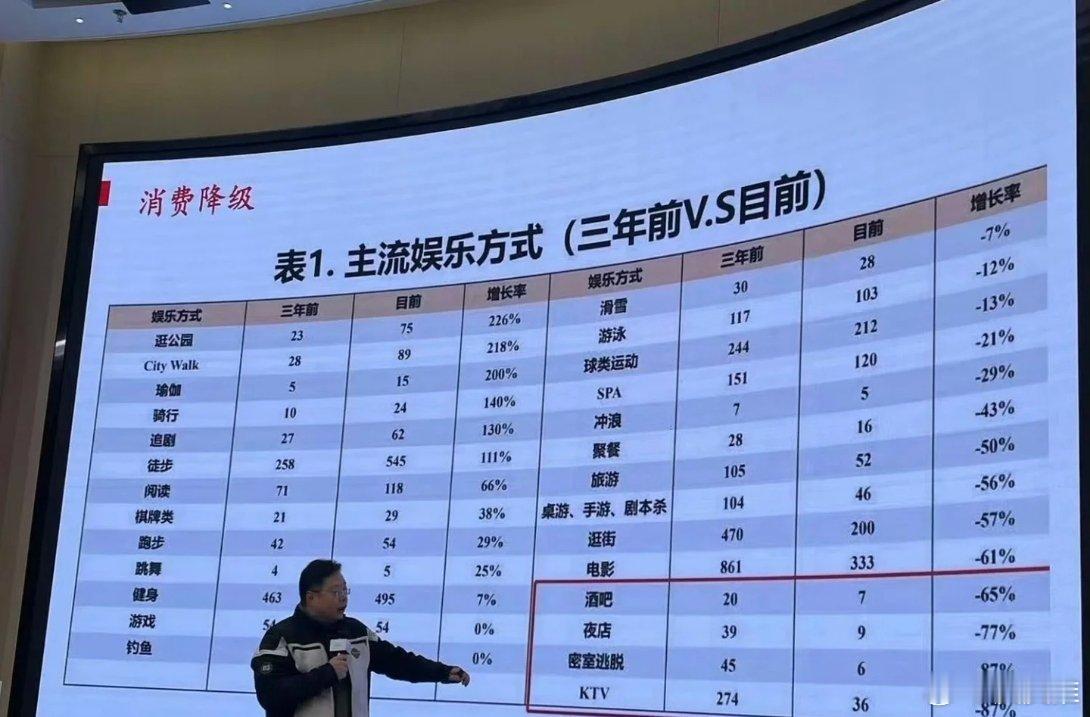 为什么大家都不爱去酒吧、夜店、KTV、密室逃脱了呢？ 