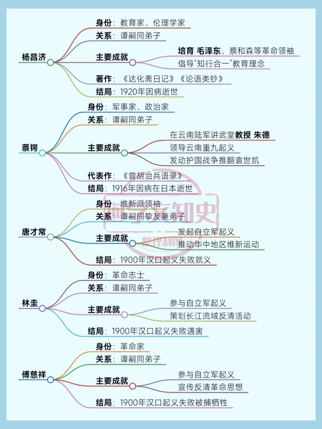 谭嗣同名师出高徒