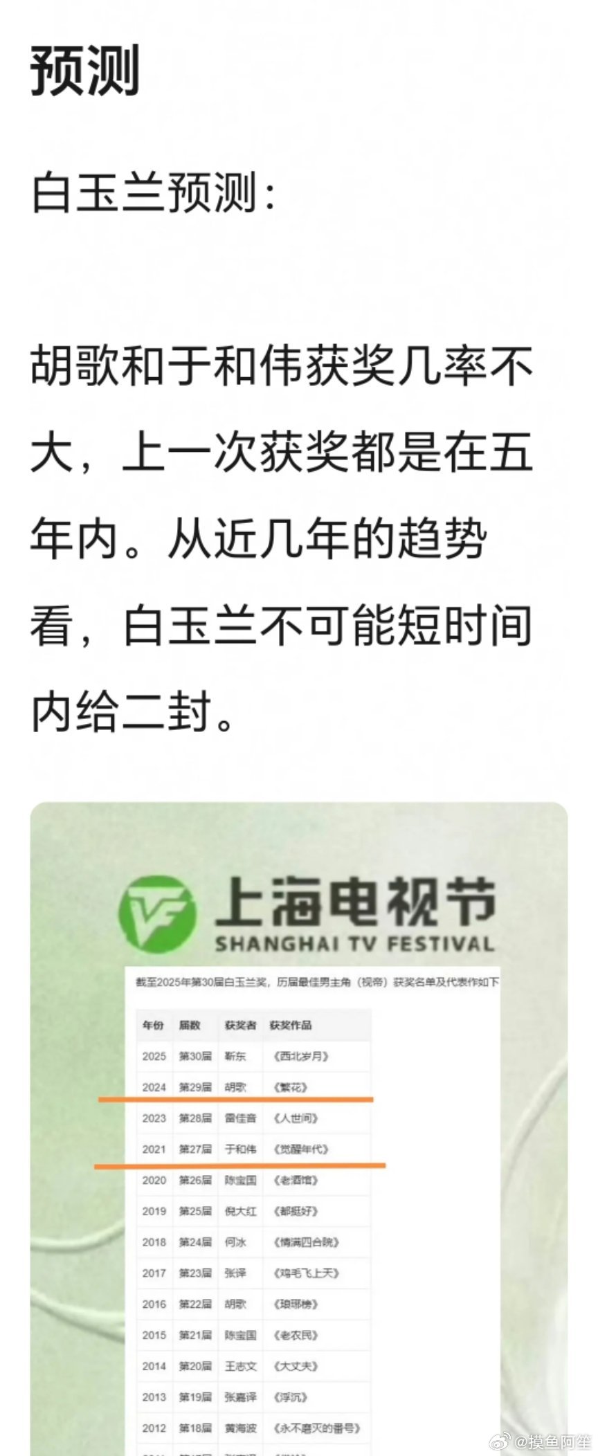 我觉得白玉兰应该是国内最敢破除刻板印象的奖，前提是先排除户口的影响因素 
