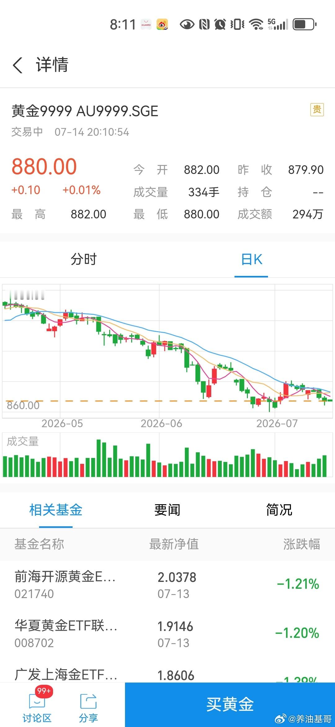 基金黄金跌到700左右可以考虑入手 