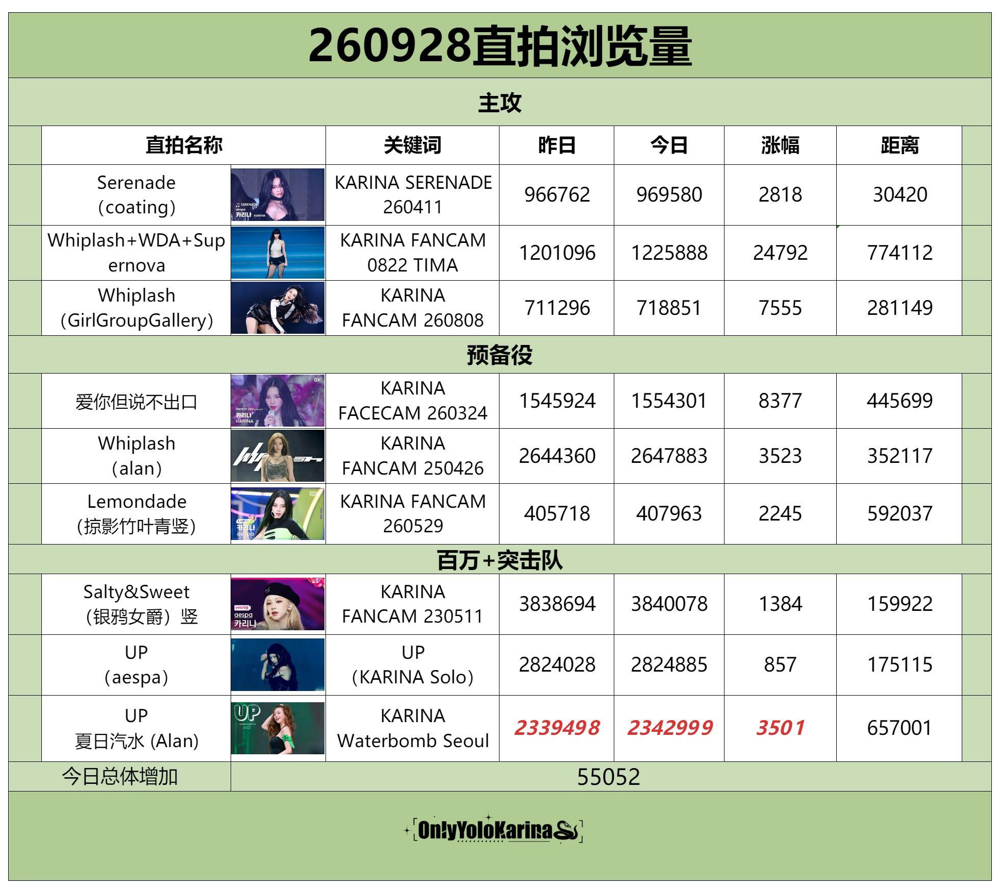 柳智敏直拍📺柳智敏 五永一 【260928】整理/苦艾酒👗组织刷管教学 主攻