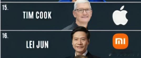 2025全球最具影响力的商业人士前20小米和Apple老总的排名如此接近不由得想