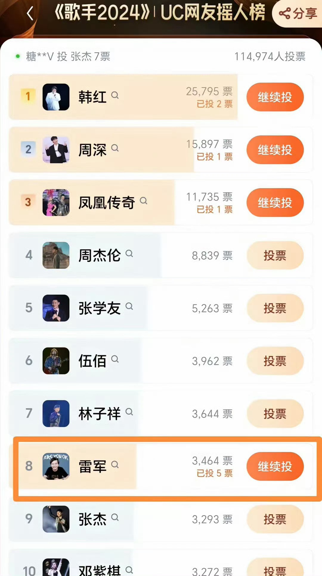 歌手2024摇人榜逐有趣，雷军的排名今天离谱的冲到了第一，一众歌手抵不过雷总的A