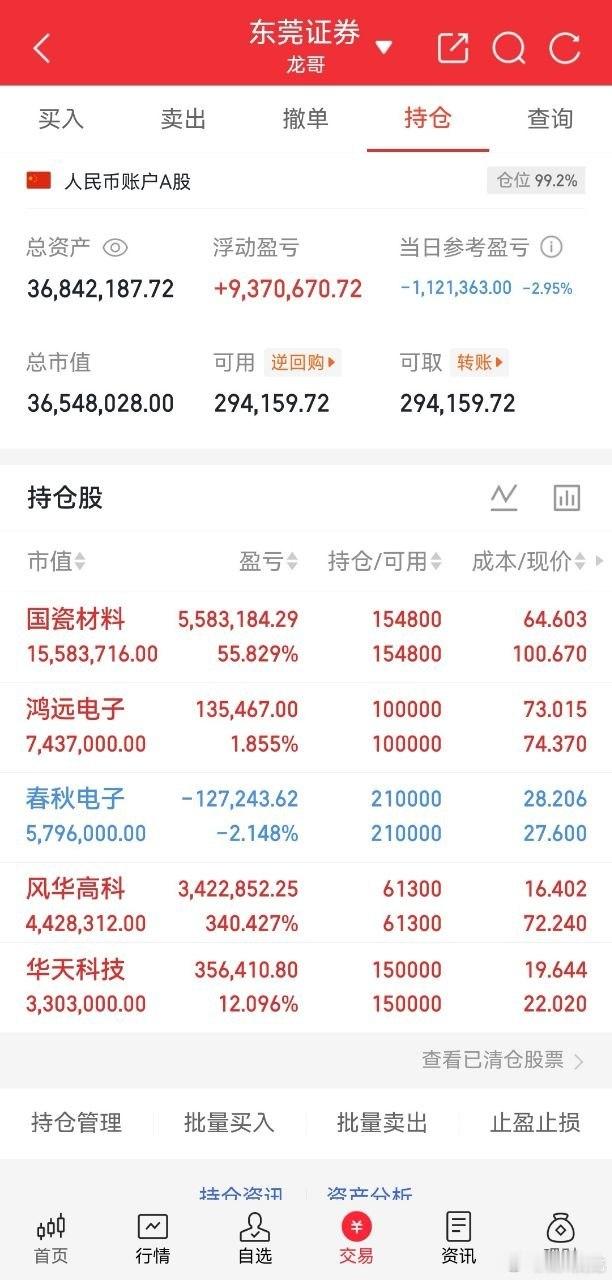 风华高科真实让人无语，等开板就走了！ 