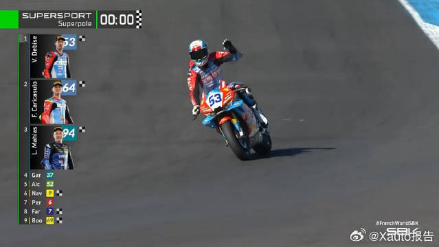 张雪机车再获第1名9月4日，WSBK法国站排位赛结束，张雪机车德比斯拿下杆位、卡