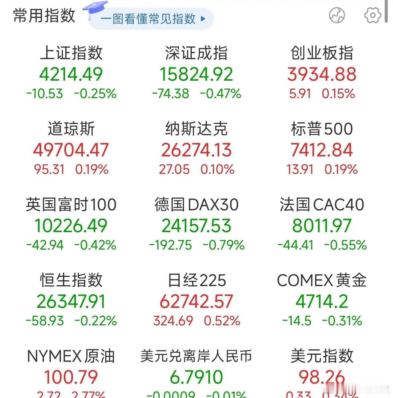 夜已深，关于明日A股的行情，我再强调几句，防止有人没有看到：1、今晚，全球资本市