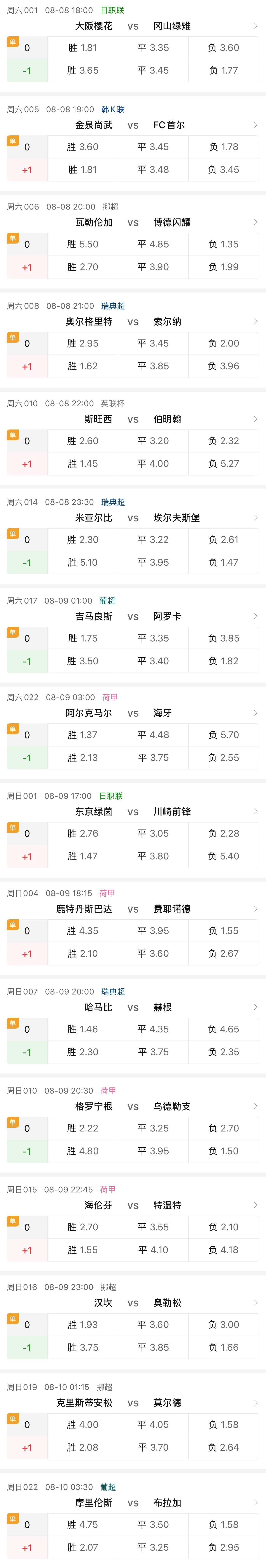 周六周日每天各8场单关，这个周末大家有多达16场单关可以选择…… 