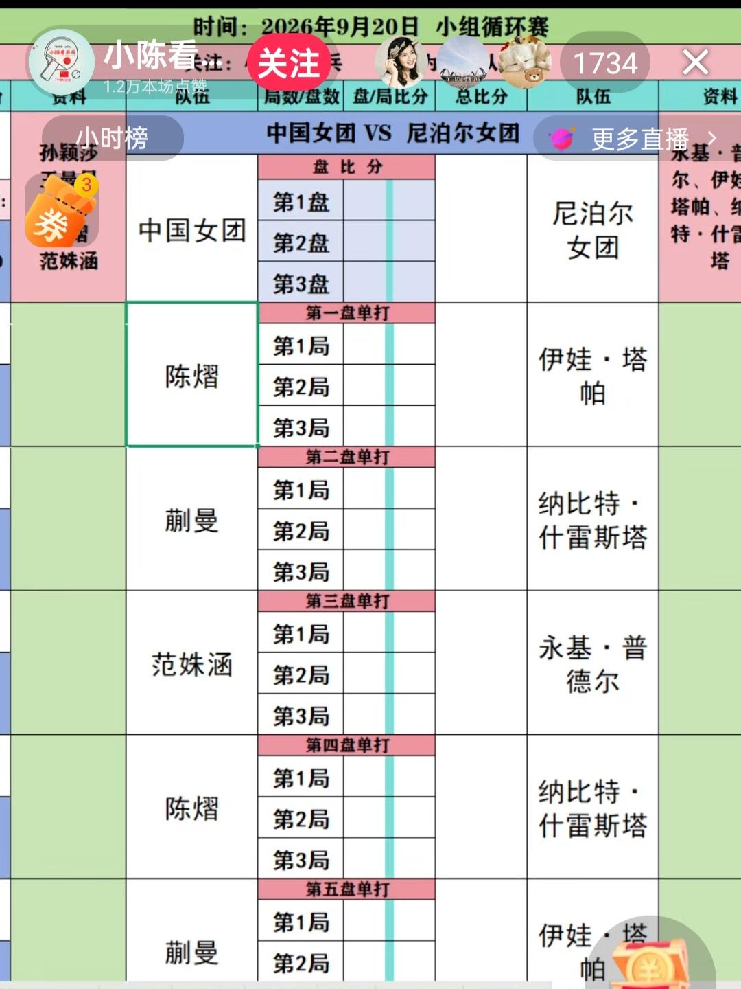 陈熠出任对阵尼泊尔队一单！
陈熠被推上前台，这是意料之外，也是意料之中！通过澳门