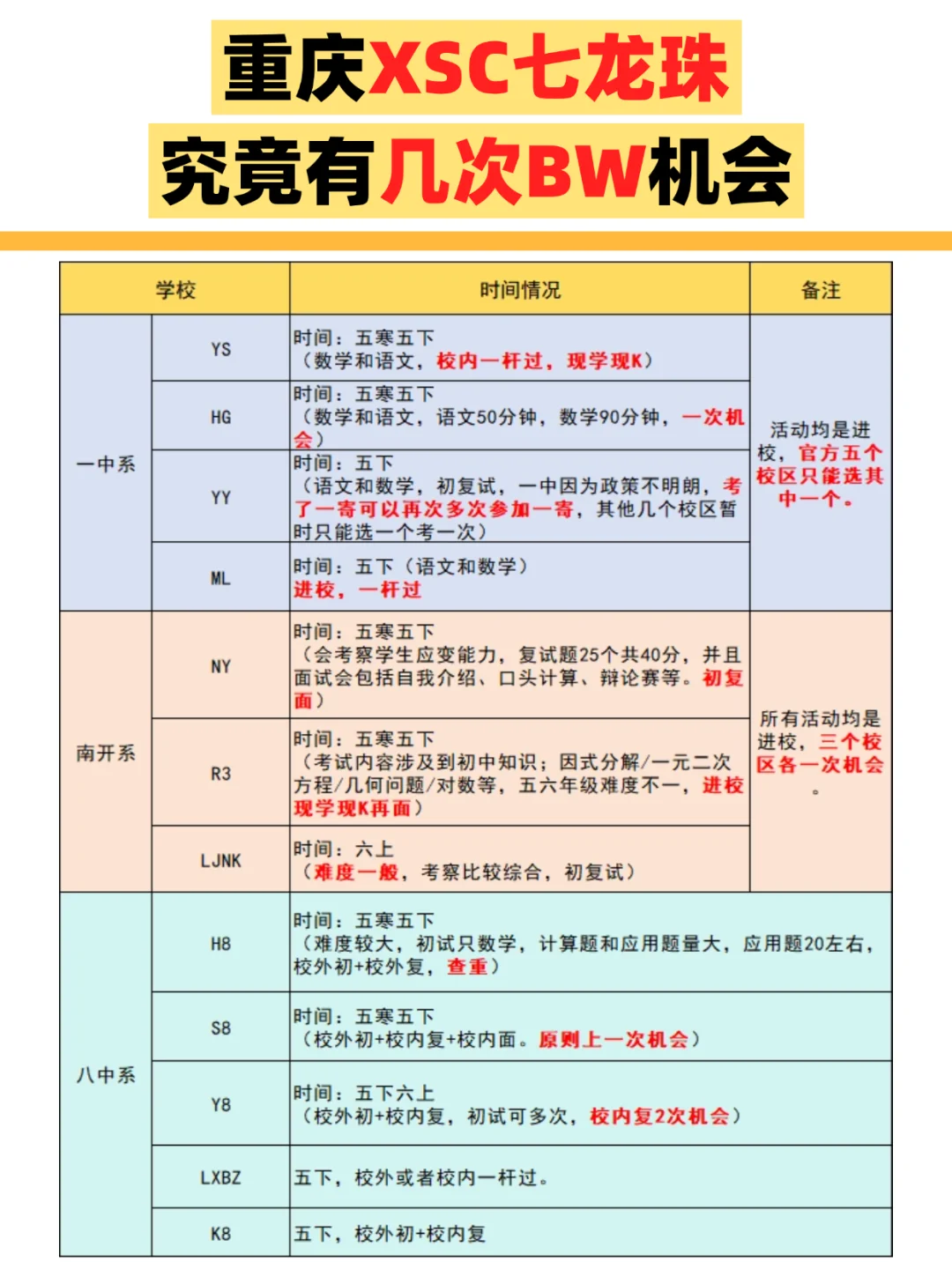 不要盲目试水！这几所珠珠校有次数限制！