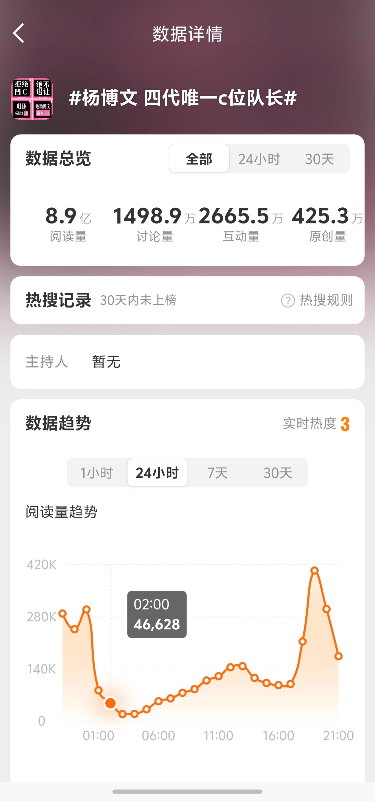 tg最早“唯一C位队长”是杨博文家的，其他人都是抄袭。 