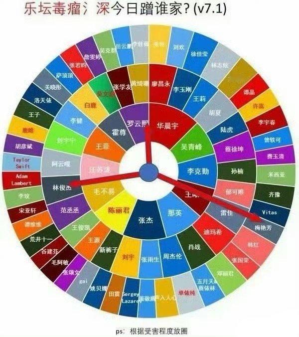 有粉丝做了这张图！[允悲][允悲][允悲]星闻时刻周深罗云熙联合发声明 ​​​