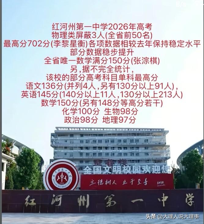 📍红河州第一中学2026年高考成绩揭晓，那可真是学霸云集啊！

尤其是出了个2