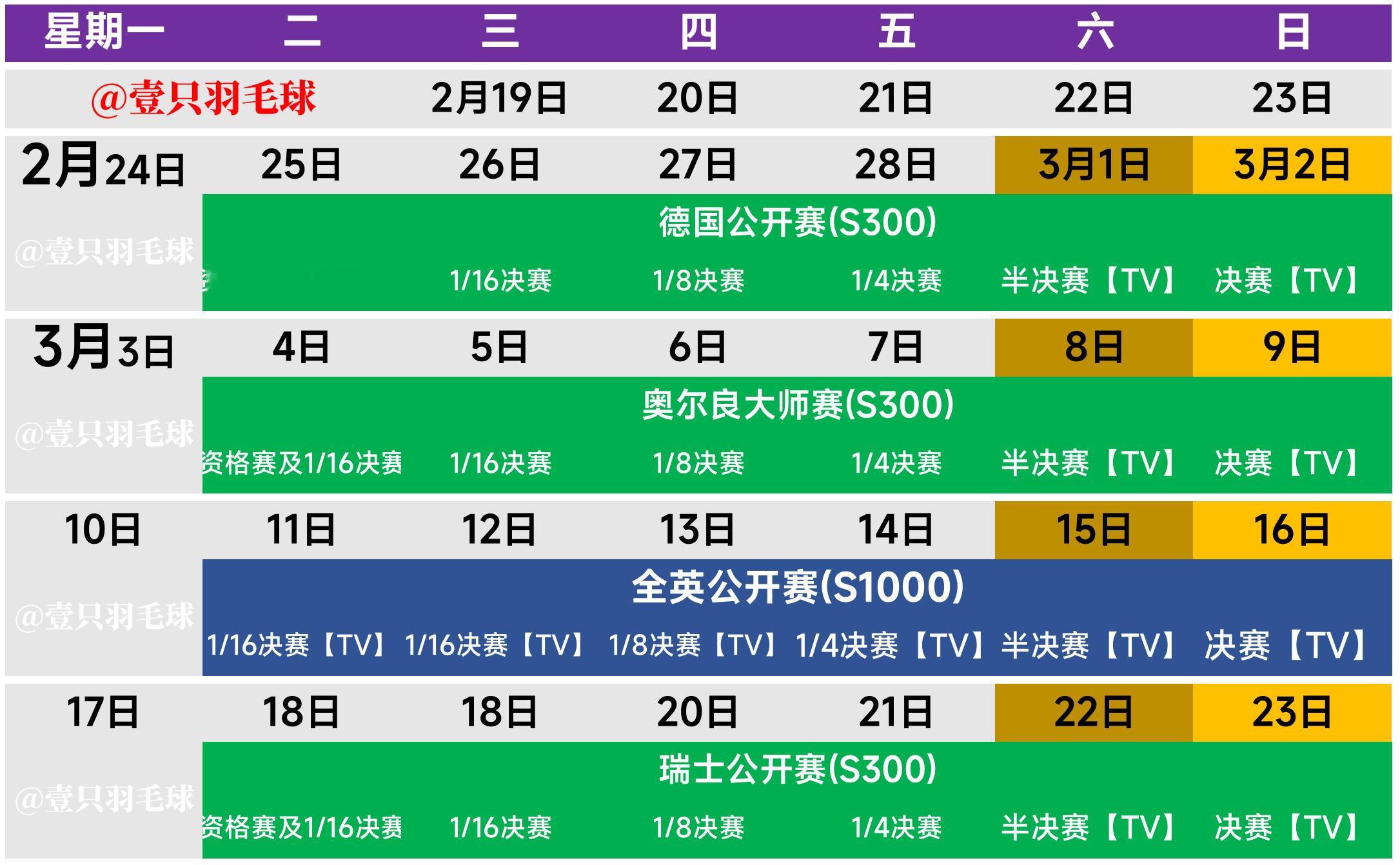 从2月25日开始在欧洲将连续举行4站世界巡回赛，国羽参赛名单如下：2025德国公