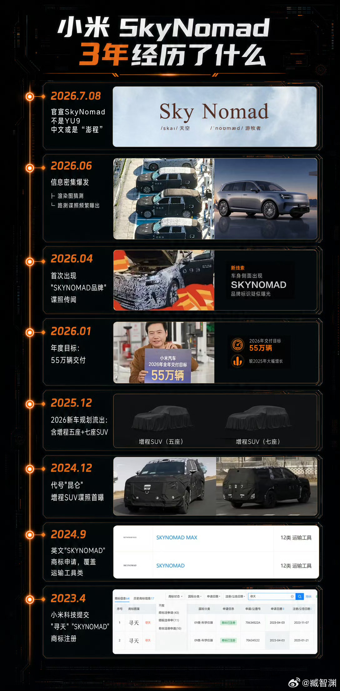 从24年年底，SkyNomad被拍到首个谍照，到如今也过去了一年半多的时间。网络