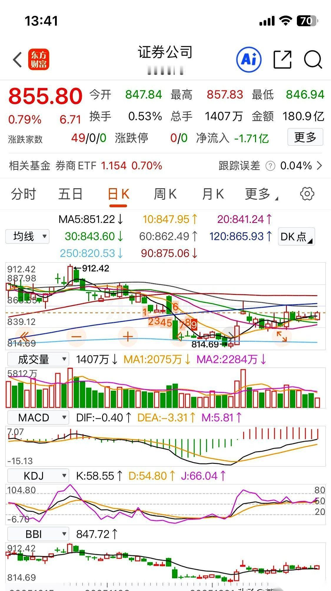 整个大盘，几万亿的资金，现在就跟憋着一口气似的。
所有人的眼睛，都死死盯着一个地