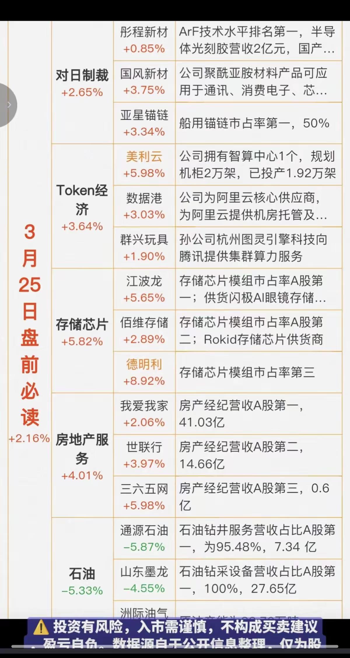 3月25日盘前热点板块解析

3月25日盘前市场整体偏暖，多个细分板块呈现积极信