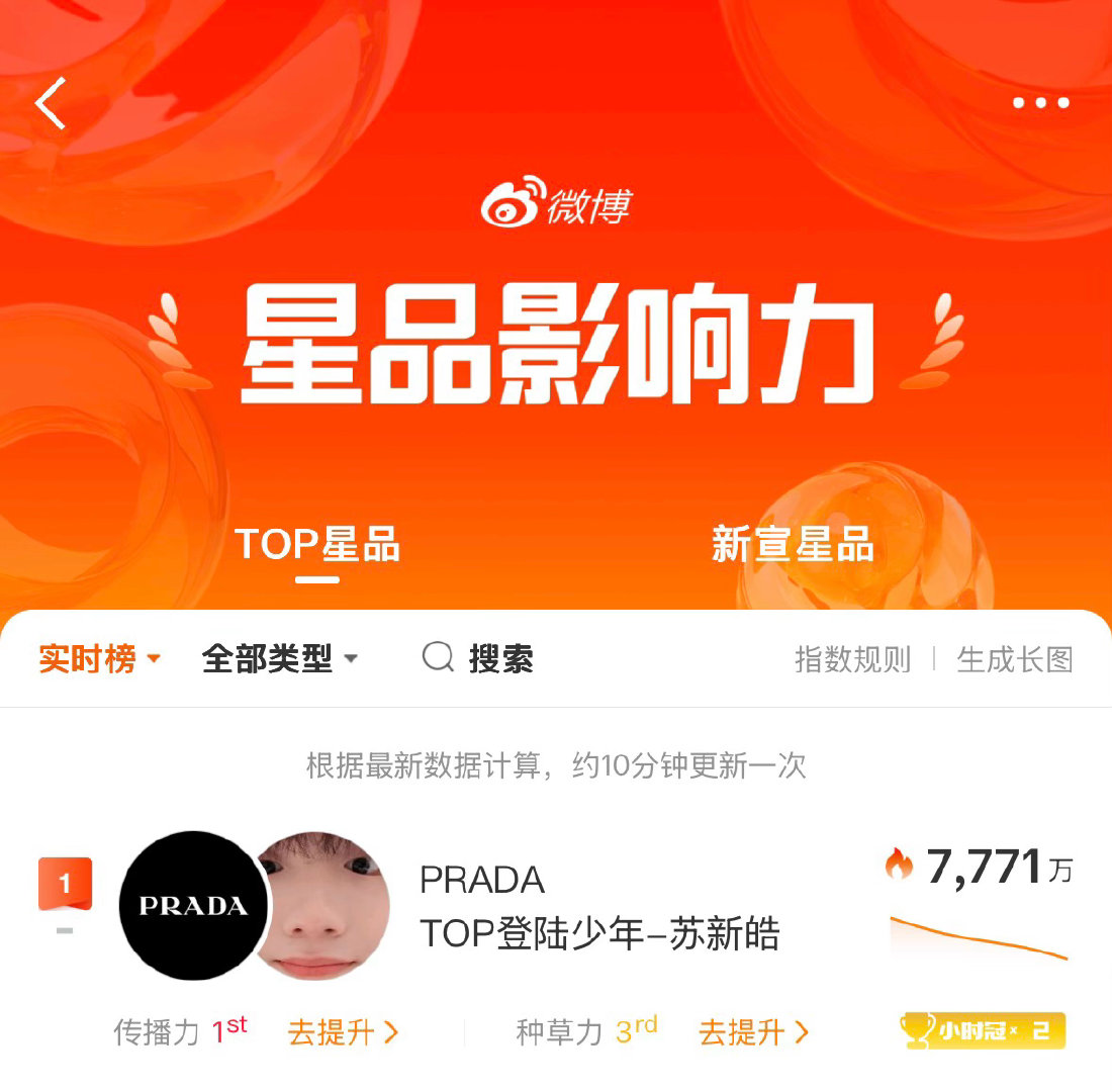 闺蜜们最近都要记得带Prada品牌大使苏新皓 的磁条哦‼️非常重要