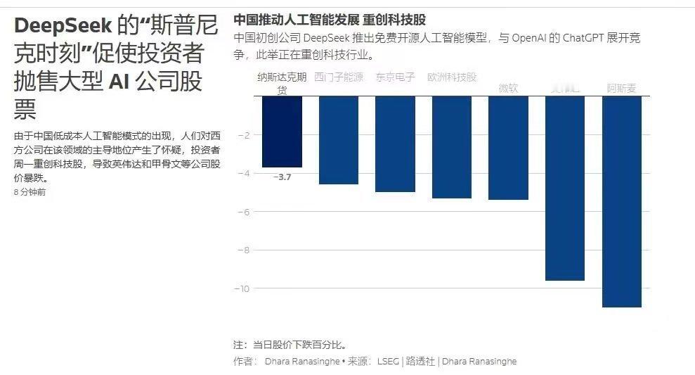 今晚老美科技股已经蒸发1.2万亿美元了 