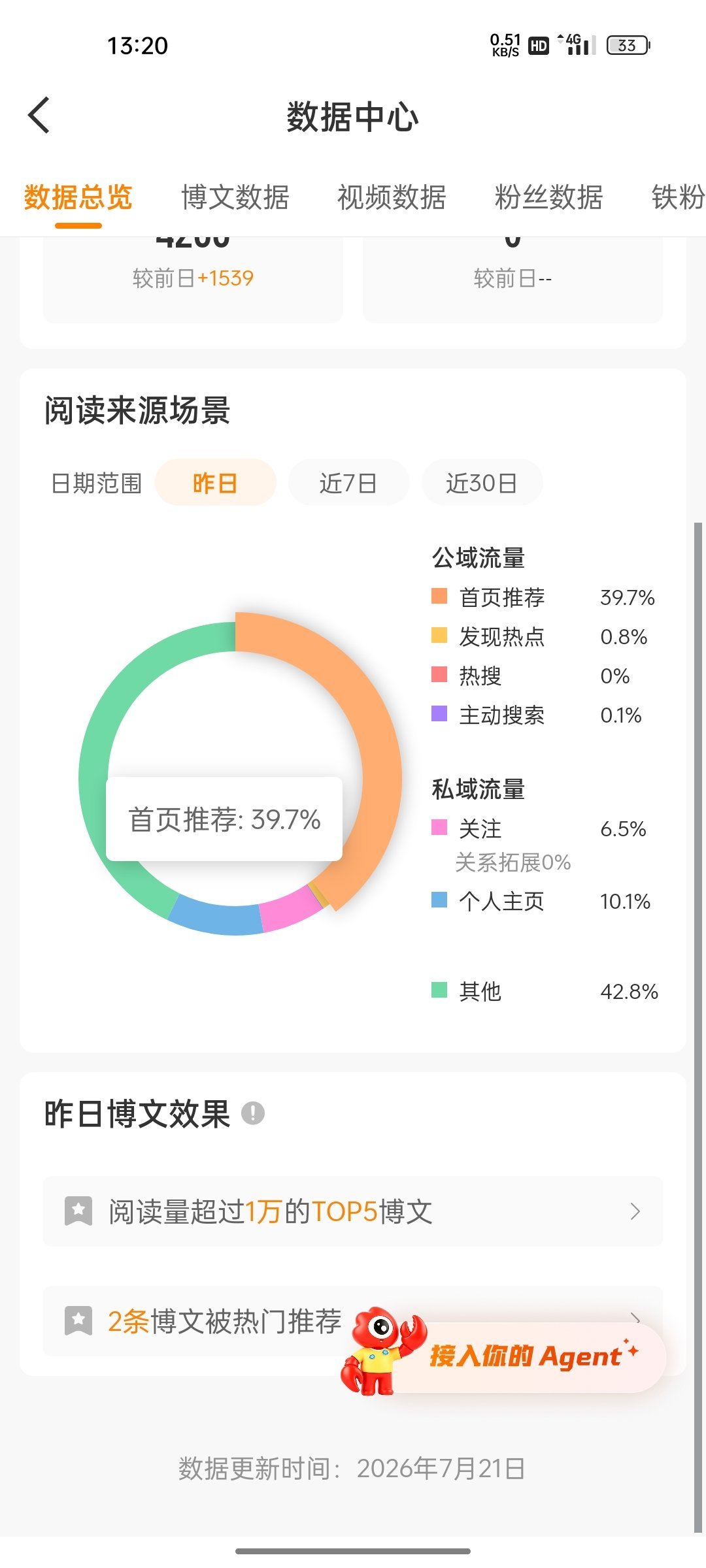 大眼终于想起我了 