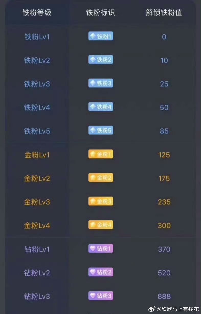 所有人早安，已起床的点赞福一生……祝愿点赞和回帖的朋友们，炒股大赚，合家安康，心