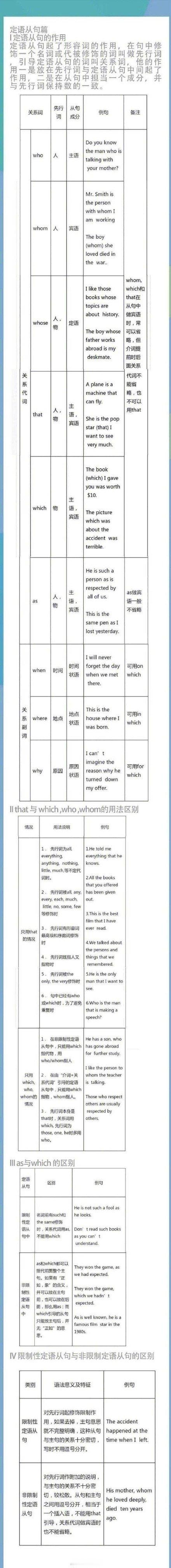【8图带你理清英语语法体系:高考，四六级，考研都适用！】英语语法万变不离其宗，8