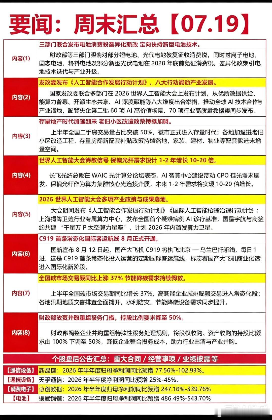 7.19周日  周末财经要闻汇总！1.电池消费税2.人工智能3.保偏光纤4.国产