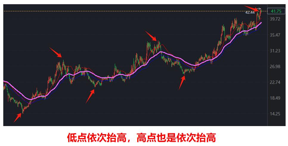 熟悉的味道...

昨天刚说市场为接下来的上升蓄积力量，今天就被打回了现实，愿望