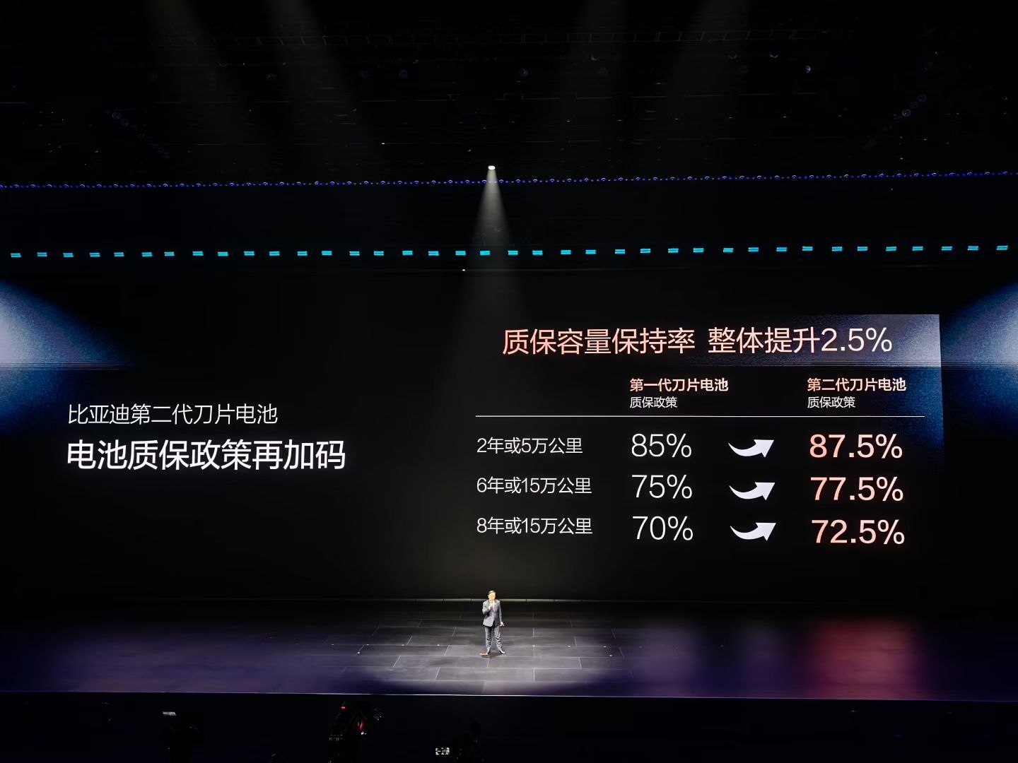 这些年新能源车讨论“充电速度”，大家其实慢慢形成了一套默认的话术：10%充到70