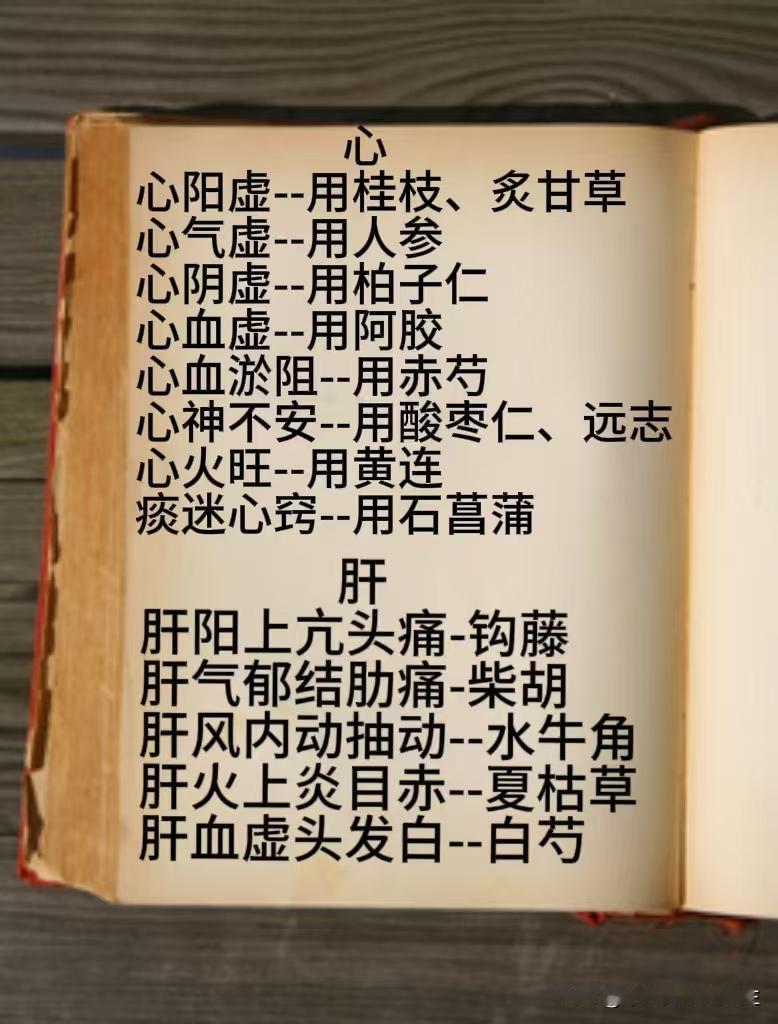 五脏病症用药宝典！学会了不吃亏！