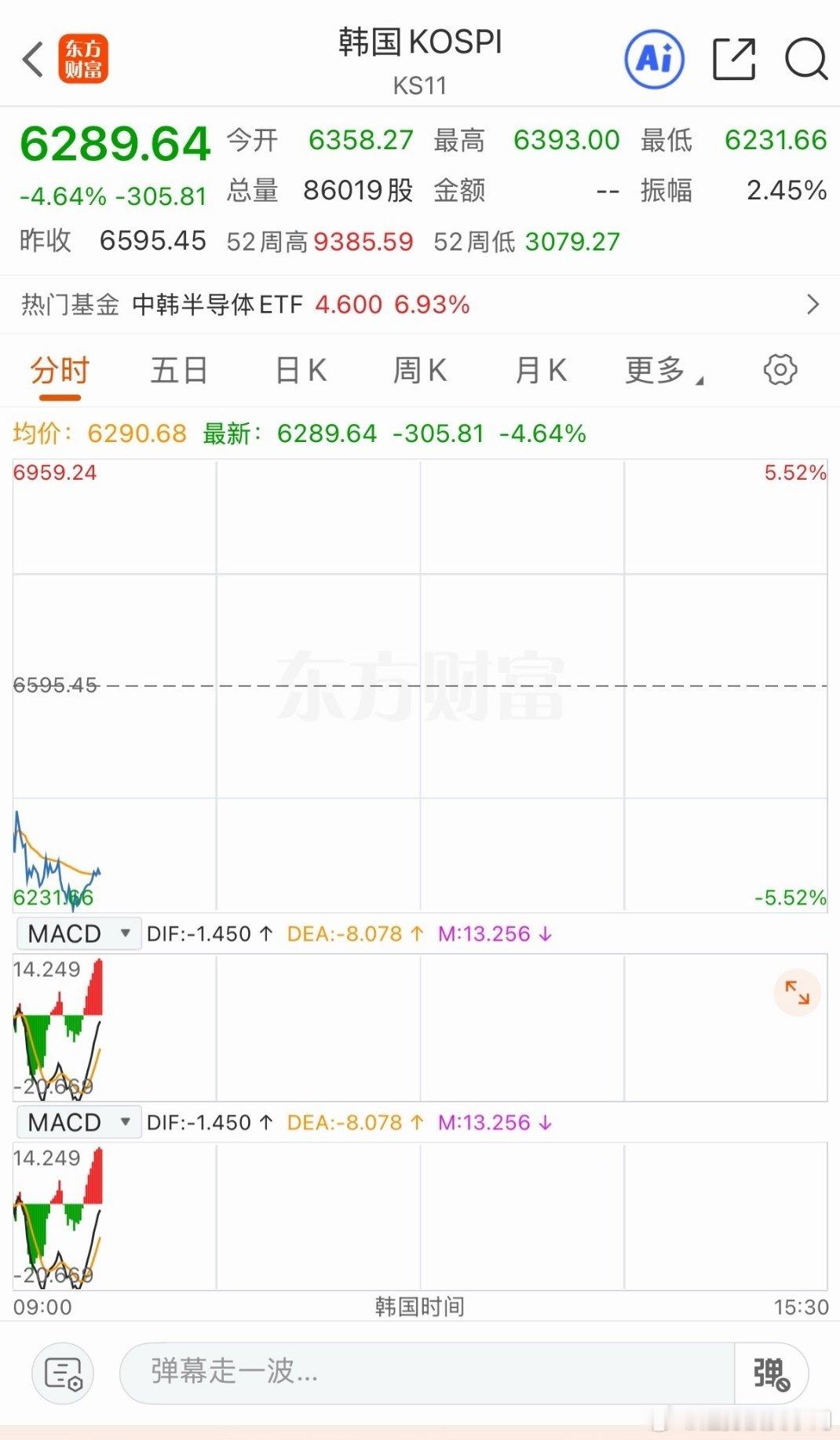 日韩低开低走 大A今日能否走独立行情 拿下开门红