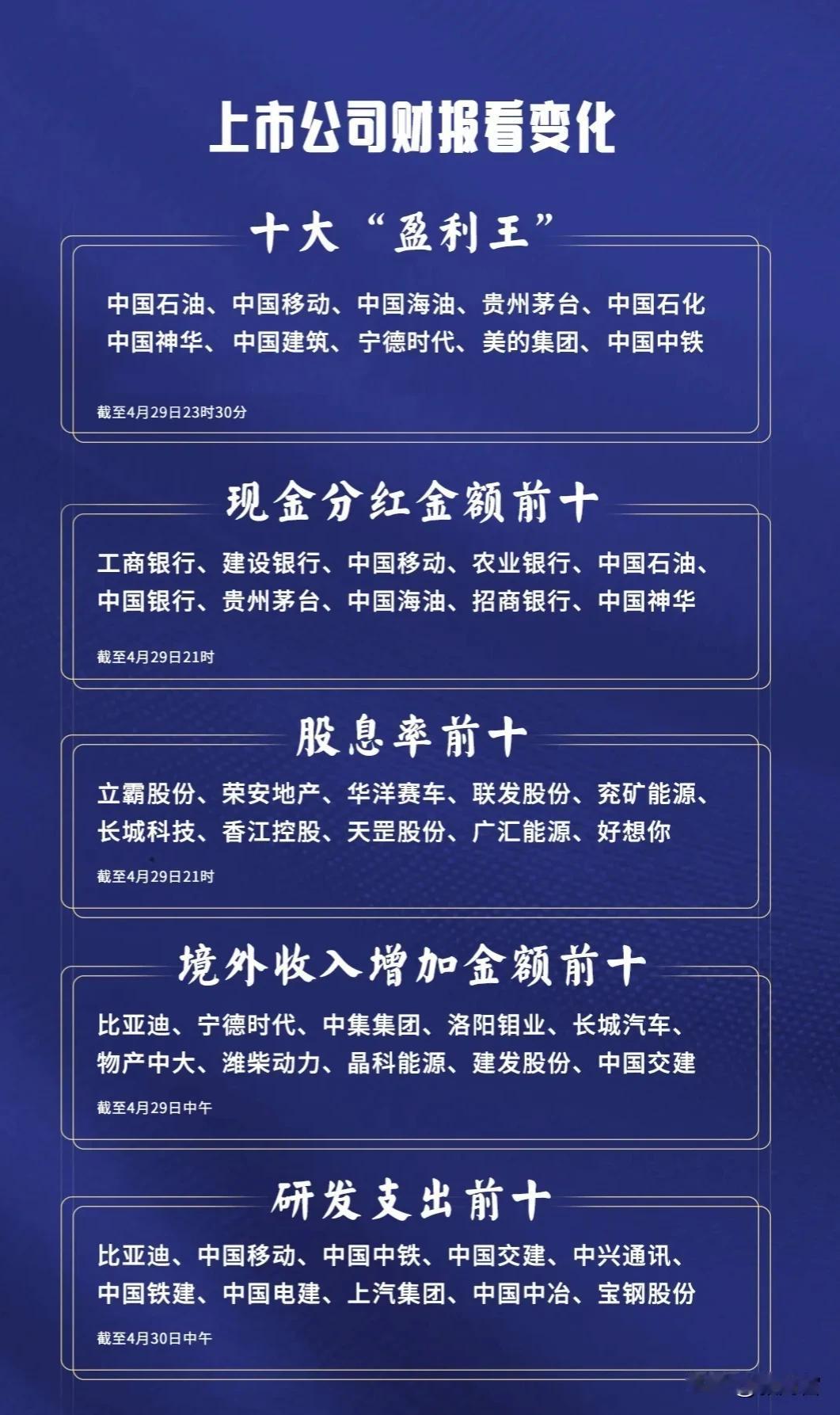 哪家公司最赚钱？谁家“红包”最丰厚？谁家境外收入增长最强劲？谁又在创新研发上最阔