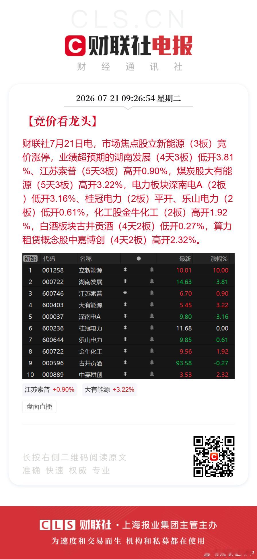 【竞价看龙头】财联社7月21日电，市场焦点股立新能源（3板）竞价涨停，业绩超预期