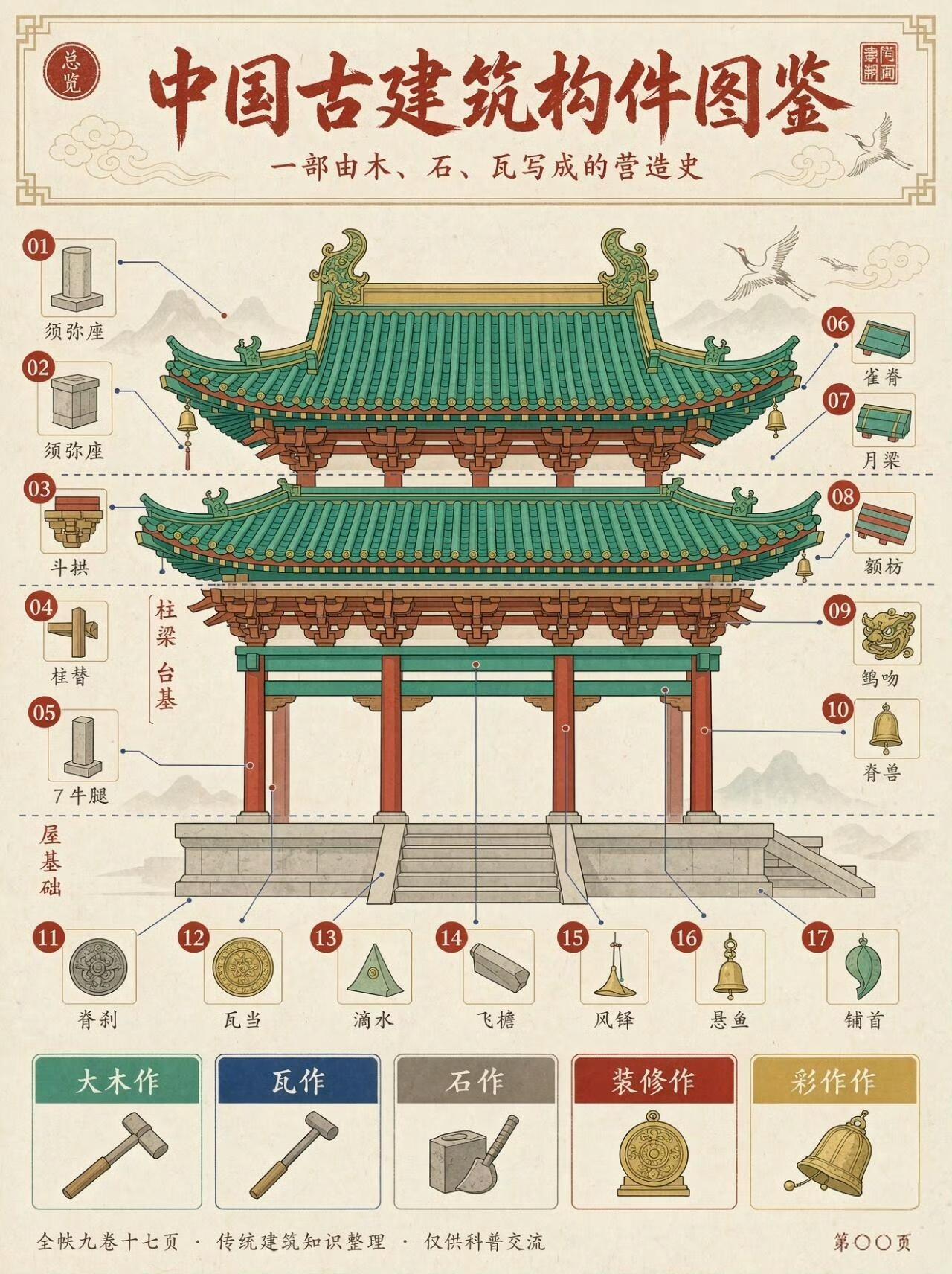 很多人去古建旅游，只知道拍红墙黛瓦，却看不懂藏在建筑上的构成密码。
 
这套中国