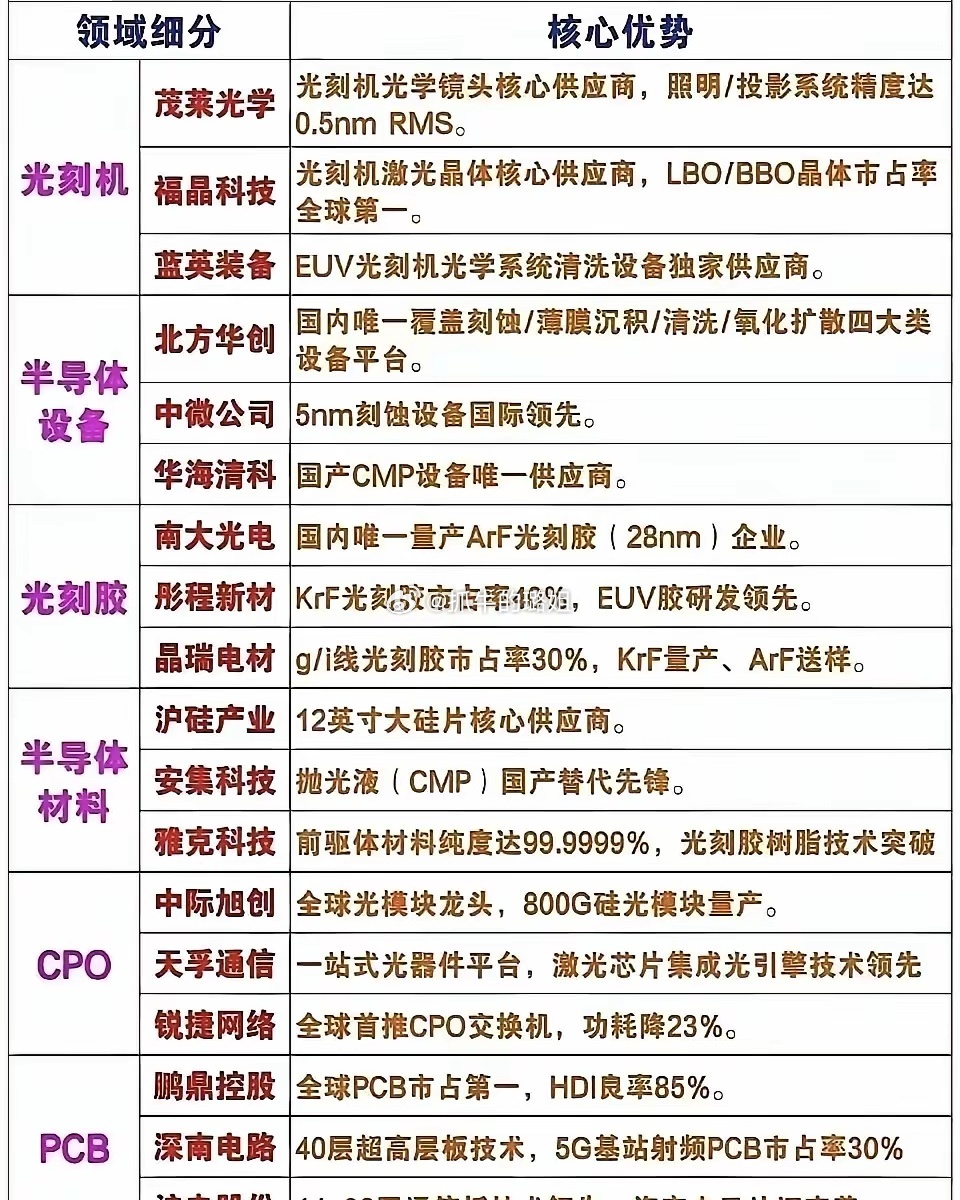 科技牛！领先的科技公司！十五五规划中重要的角色！ ​​​