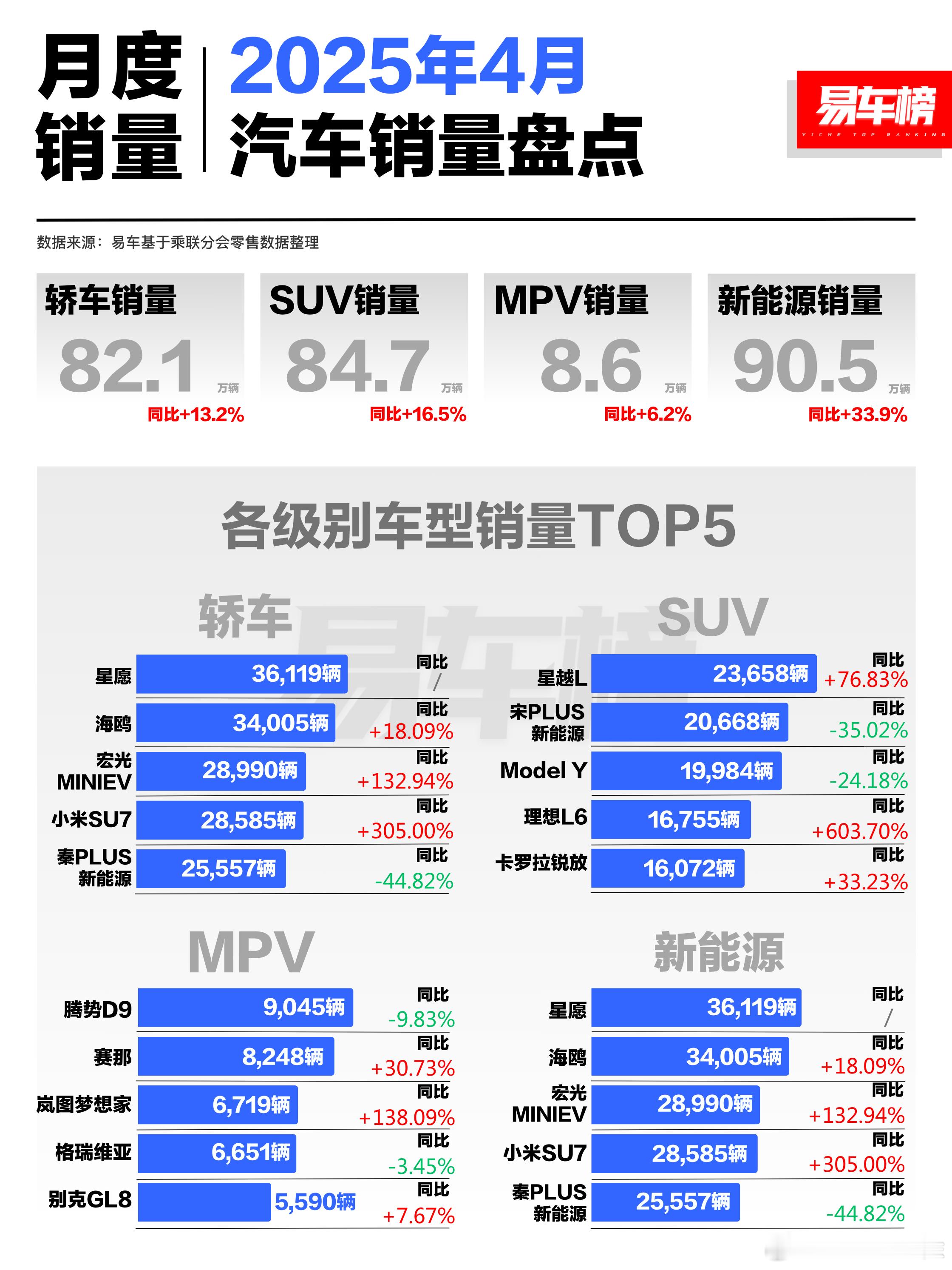 轿车、SUV、新能源的榜一都是吉利了，是你你会不会着急？ ​​​
