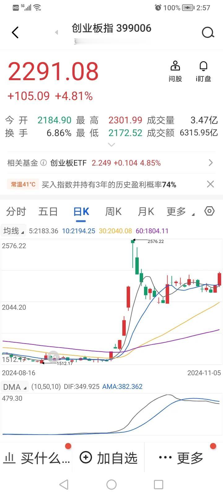 A股自9月24号开始上涨以来，已经完全确立了向上的大趋势，这A股一旦走强了，就不