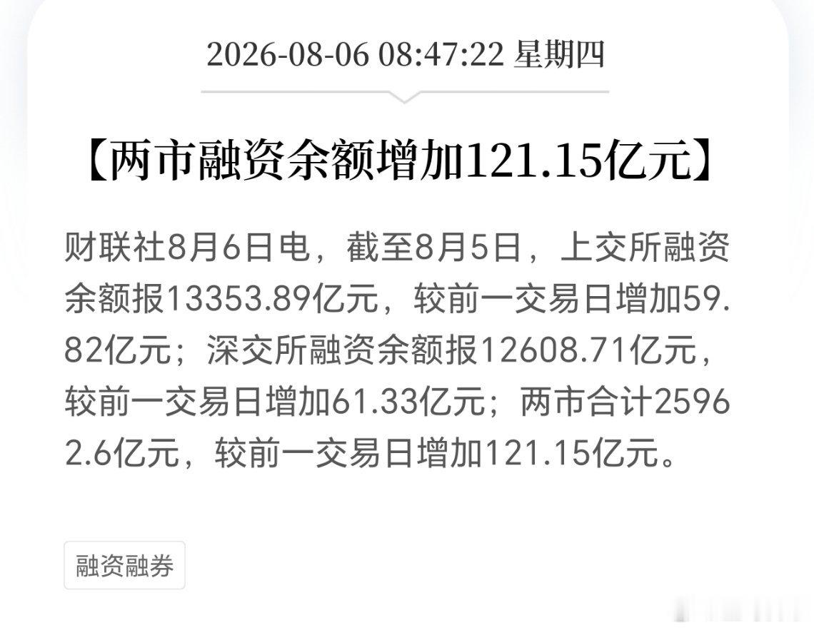 信心有所恢复，两融余额增加121亿。今天能再走强一下，就好了。但目前，外围不太好