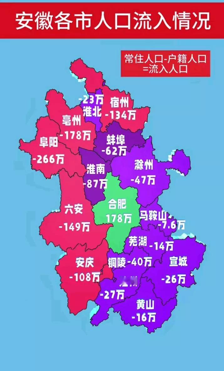 春节后再看看安徽人口流动