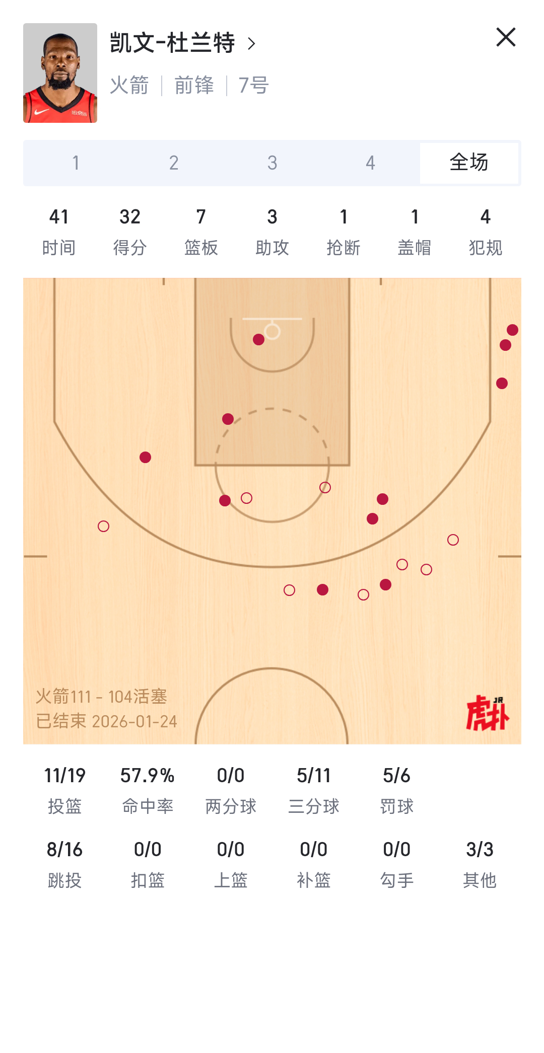 火箭战胜东部第一的活塞，杜兰特背靠背打了85分钟火箭vs活塞