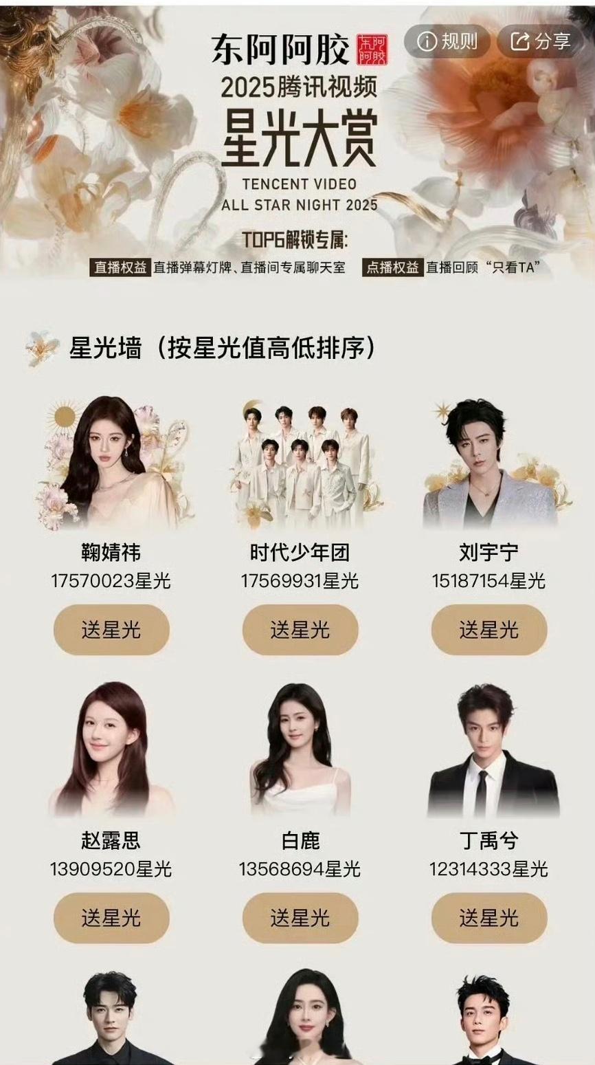 星光大赏星光值 鞠婧祎登顶不愧是女顶 