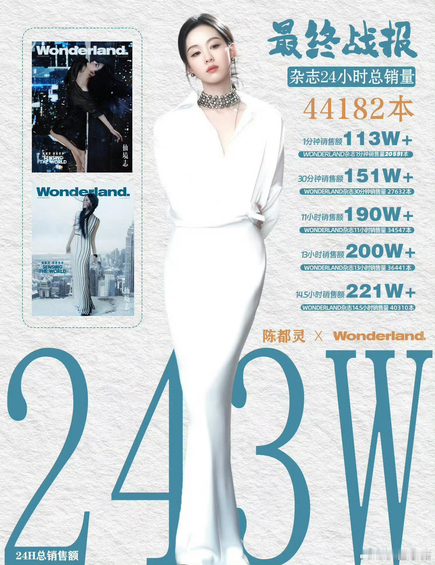 陈都灵杂志战报24小时总销量44182本！