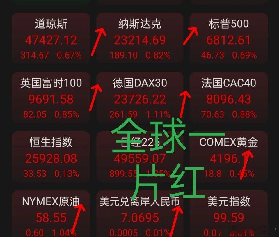 香港火灾已致40人遇难外围普涨下的内外分化：存储芯片领涨，A股迎关键突破窗口一、