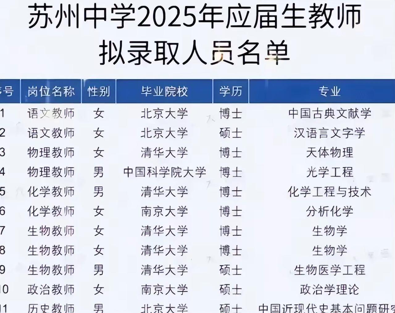 “博士研究生去中学任教”有感

这么多非师范类博士去了中学任教，估计师范类本科生